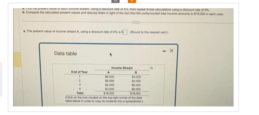 pre value of each income stream, using a discount rate of 4%, then repeat those calculations using a discount rate of 9%.
b. Compare the calculated present values and discuss them in light of the fact that the undiscounted total income amounts to $18,000 in each case.
a. The present value of income stream A, using a discount rate of 4% is $. (Round to the nearest cent.)
Data table
End of Year
1
2
3
4
Income Stream
A
$6,000
$5,000
$4,000
$3,000
$18,000
8
$3,000
$4,000
$5,000
$6,000
$18,000
Total
(Click on the icon located on the top-right corner of the data
table below in order to copy its contents into a spreadsheet.)
X