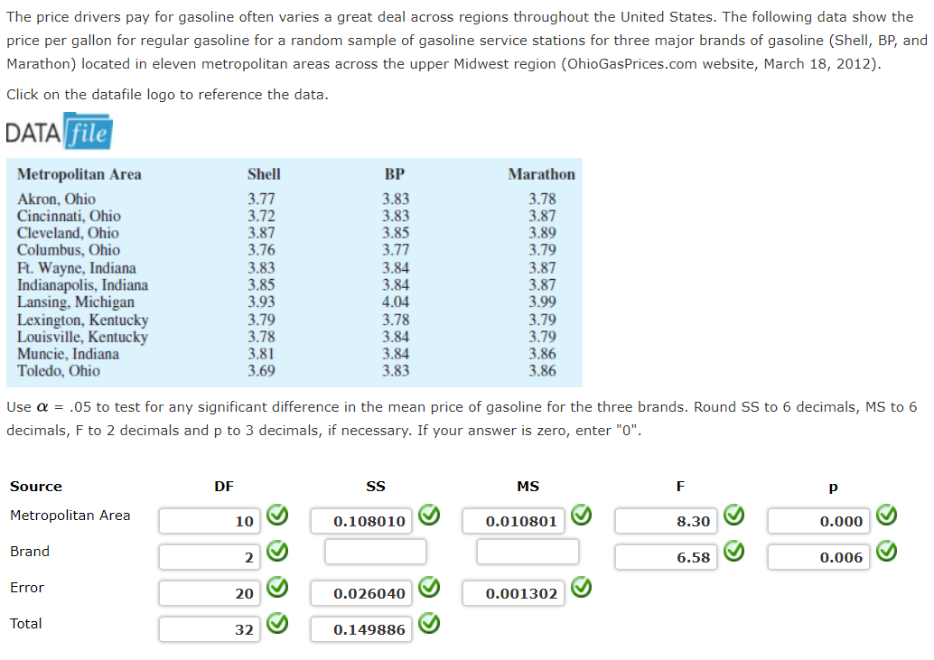 The price drivers pay for gasoline often varies a great deal across regions throughout the United States. The following data show the
price per gallon for regular gasoline for a random sample of gasoline service stations for three major brands of gasoline (Shell, BP, and
Marathon) located in eleven metropolitan areas across the upper Midwest region (OhioGasPrices.com website, March 18, 2012).
Click on the datafile logo to reference the data.
DATA file
Metropolitan Area
Shell
ВР
Marathon
Akron, Ohio
Cincinnati, Ohio
Cleveland, Ohio
Columbus, Ohio
Ft. Wayne, Indiana
Indianapolis, Indiana
Lansing, Michigan
Lexington, Kentucky
Louisville, Kentucky
Muncie, Indiana
Toledo, Ohio
3.77
3.72
3.87
3.76
3.83
3.83
3.85
3.77
3.84
3.84
4.04
3.78
3.84
3.84
3.83
3.78
3.87
3.89
3.79
3.83
3.85
3.93
3.79
3.78
3.81
3.69
3.87
3.87
3.99
3.79
3.79
3.86
3.86
Use a = .05 to test for any significant difference in the mean price of gasoline for the three brands. Round SS to 6 decimals, MS to 6
decimals, F to 2 decimals and p to 3 decimals, if necessary. If your answer is zero, enter "0".
Source
DF
SS
MS
F
Metropolitan Area
10
0.108010
0.010801
8.30
0.000
Brand
2
6.58
0.006
Error
20
0.026040
0.001302
Total
32
0.149886
