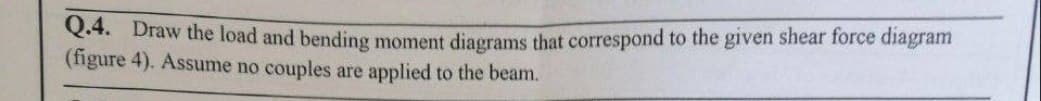 Q.4. Draw the load and bending moment diagrams that correspond to the given shear force diagram
(figure 4). Assume no couples are applied to the beam.