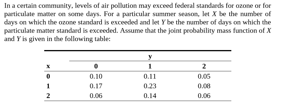 In a certain community, levels of air pollution may exceed federal standards for ozone or for
particulate matter on some days. For a particular summer season, let X be the number of
days on which the ozone standard is exceeded and let Y be the number of days on which the
particulate matter standard is exceeded. Assume that the joint probability mass function of X
and Y is given in the following table:
y
2
х
0.05
0.10
0.11
0.17
0.23
0.08
0.06
0.14
0.06
