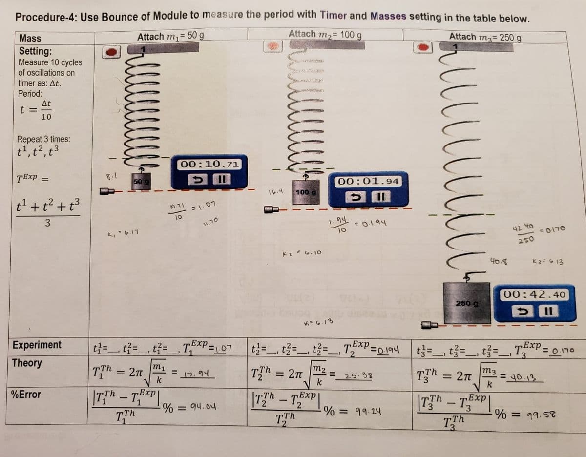 Procedure-4: Use Bounce of Module to measure the period with Timer and Masses setting in the table below.
Mass
Attach m, = 50 g
Attach m2= 100 g
Attach m3= 250 g
Setting:
Measure 10 cycles
of oscillations on
timer as: At.
Period:
Δε
t =
10
Repeat 3 times:
t', t2, t3
00:10,71
TEXP =
00:01.94
16:4
100 g
t' +t² +t³
= 1. 07
10
10.11
3
1.94
= 0194
1,70
42. 40
=0170
K,=6.17
250
K2 6.1o
40.8
K3=6.13
00:42.40
250 g
4= 6.13
„Exp.
Exp-on0
Experiment
t=_ t}=_, t{=_, TP = \,07
Exp.
t3=_, t3=_, t}=_, T
Theory
|T{" = 2n
V k
m1
= 17.94
|Th
m2
= 2n
k
m3
= 25.38
Th = 2n
= y0.13
k
%Error
|T"h – TEXP|
|7}h – TXP|
|T}"h – TXP|.
Exp
-
1
% = 94.04
% = 99.24
% = 99.58
