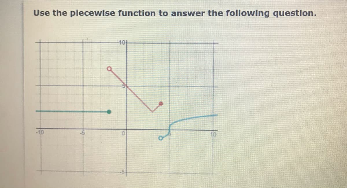 Use the piecewise function to answer the following question.
40/-
-10
10
