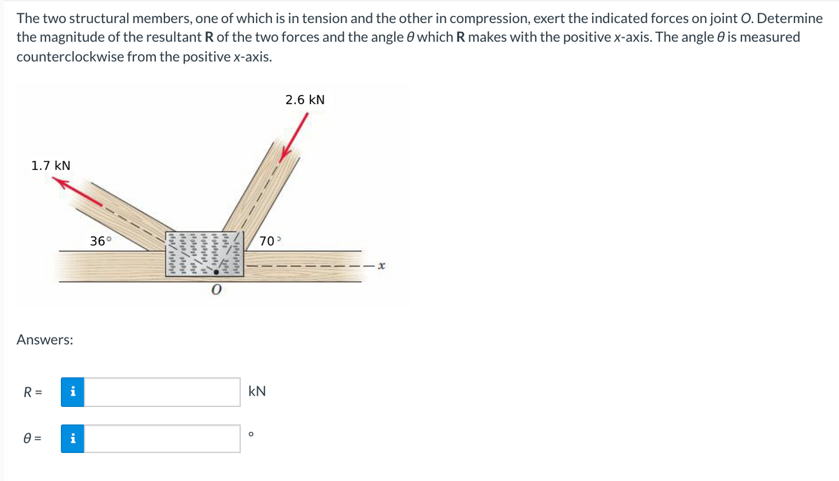 The two structural members, one of which is in tension and the other in compression, exert the indicated forces on joint O. Determine
the magnitude of the resultant R of the two forces and the angle 0 which R makes with the positive x-axis. The angle 0 is measured
counterclockwise from the positive x-axis.
2.6 kN
1.7 kN
36°
70
Answers:
R =
i
kN
i
