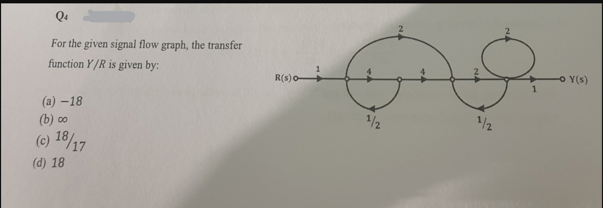 Q4
For the given signal flow graph, the transfer
function Y/R is given by:
R(s) o
(a) -18
(b) ∞
(c) 18/17
(d) 18
1/2
2
1/2
-o Y(s)