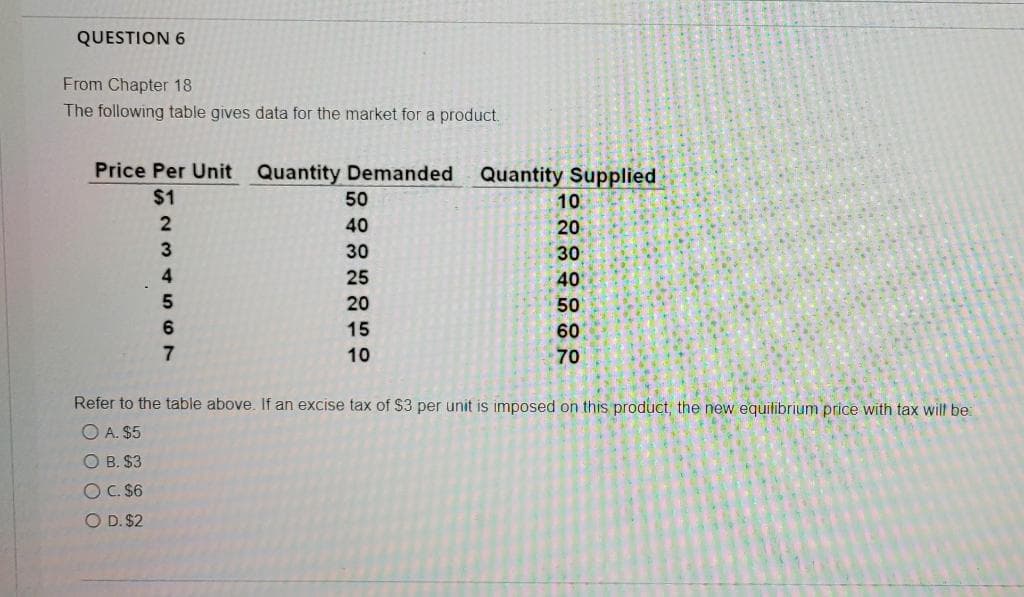 QUESTION 6
From Chapter 18
The following table gives data for the market for a product.
Price Per Unit Quantity Demanded
$1
2
3
4
5
6
7
50
40
30
25
20
15
10
Quantity Supplied
10
20
30
40
50
60
70
Refer to the table above. If an excise tax of $3 per unit is imposed on this product, the new equilibrium price with tax will be:
O A. $5
OB. $3
O C. $6
O D. $2