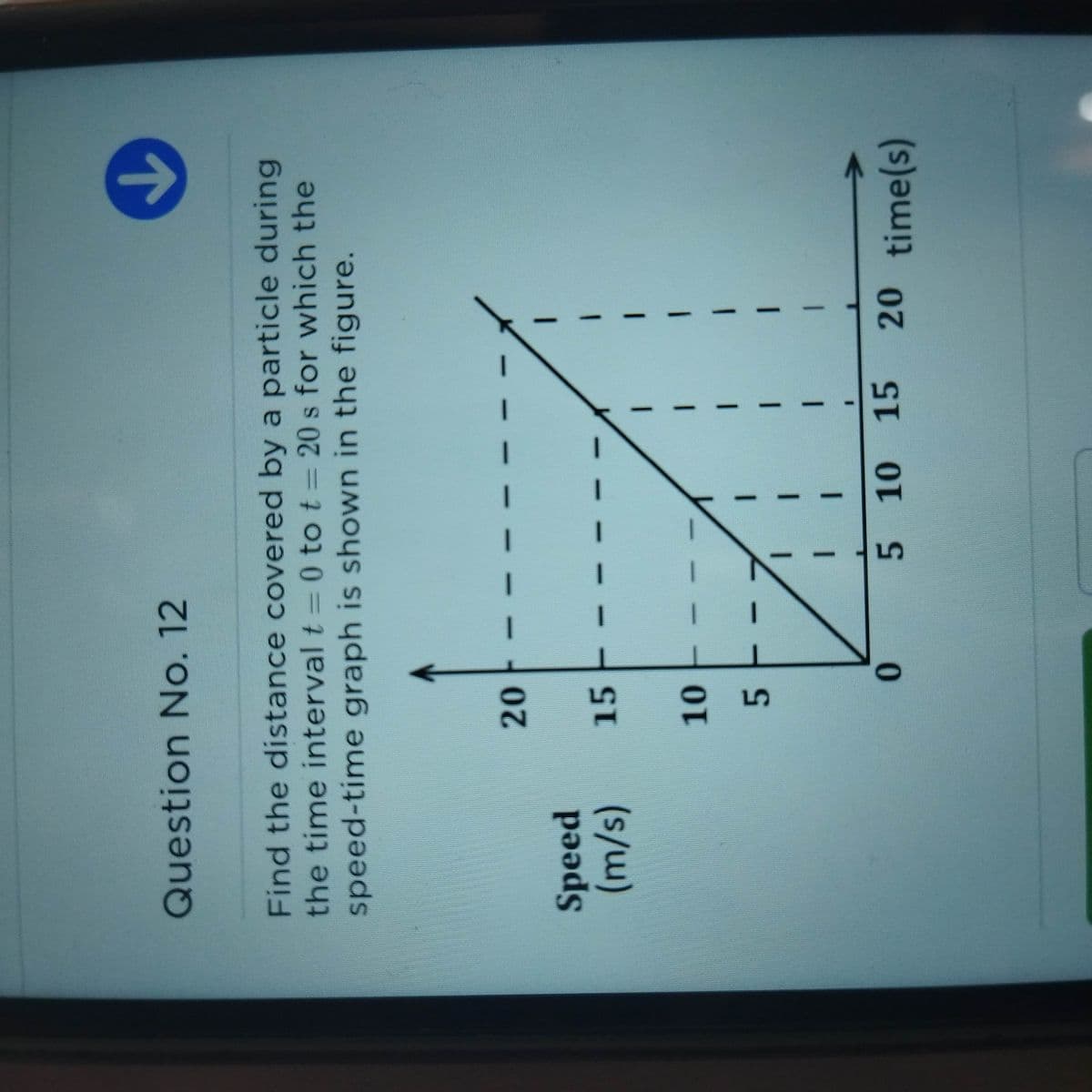 Question No. 12
Find the distance covered by a particle during
the time interval t = 0 to t = 20 s for which the
speed-time graph is shown in the figure.
-
Speed
15
(s/m)
10
5.
|
5 10 15
20 time(s)
