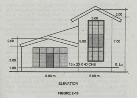 2.00
3.00
200
5.00
7.00
3.00
15x 20 x 40 CHB
A. Ln.
1.00
8.00 m.
5.00 m.
ELEVATION
FIGURE 2-16
