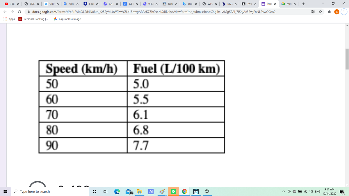 368) X
O BDS X
A GBP X
G Goo X
* Sear X
8.41 X
E 8.6 1 X
* 9.4.2 X
E Rour x b cup x
O WFC X
ь Му х
Two X
E Two X
A Mee X
+
i docs.google.com/forms/d/e/1FAlpQLSd4N88th_s25SyMLOWPXwYZLz15mvgARRcK7ZhOs4KuXRNfeA/viewform?hr_submission=Chglhs-V9G9SEAI_7ISnjAcSBwjFnNLBwQQAQ
E Apps
Personal Banking |...
* Captionless Image
Speed (km/h) Fuel (L/100 km)
50
5.0
60
5.5
70
6.1
80
6.8
90
7.7
9:11 AM
O Type here to search
IA
G 4) ENG
(48
12/14/2020
