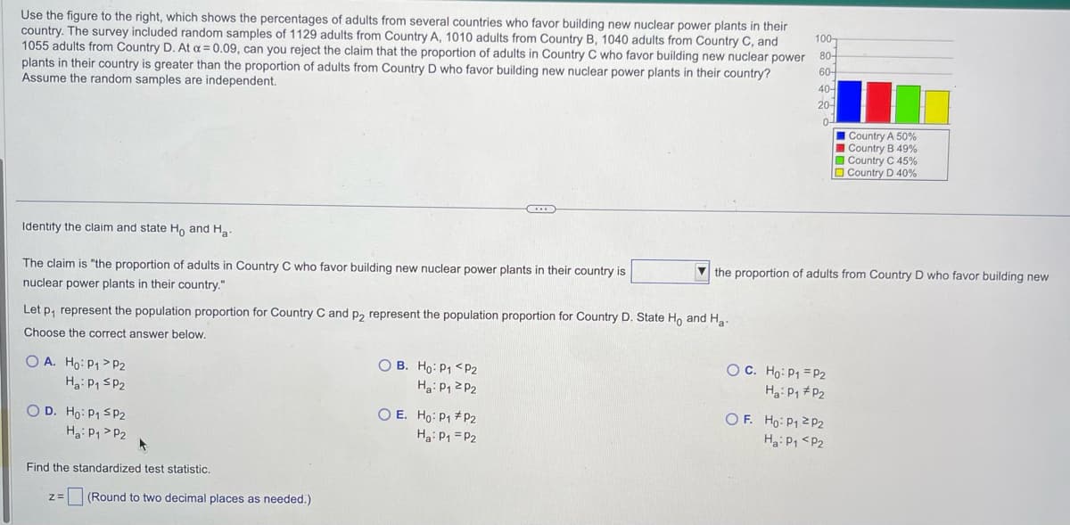 Use the figure to the right, which shows the percentages of adults from several countries who favor building new nuclear power plants in their
country. The survey included random samples of 1129 adults from Country A, 1010 adults from Country B, 1040 adults from Country C, and
1055 adults from Country D. At a = 0.09, can you reject the claim that the proportion of adults in Country C who favor building new nuclear power
plants in their country is greater than the proportion of adults from Country D who favor building new nuclear power plants in their country?
Assume the random samples are independent.
Identify the claim and state Ho and Ha
The claim is "the proportion of adults in Country C who favor building new nuclear power plants in their country is
nuclear power plants in their country."
OA. Ho: P1 P2
H₂: P₁ SP2
Let p, represent the population proportion for Country C and p2 represent the population proportion for Country D. State Ho and Ha-
Choose the correct answer below.
OD. Ho: P₁ P2
Ha: P₁ P2
Find the standardized test statistic.
z = (Round to two decimal places as needed.)
OB. Ho: P1 P2
Ha: P₁
P2
...
O E. Ho: P₁
Ha: P₁
P2
P2
100
80-
60-
40-
20-
0-
the proportion of adults from Country D who favor building new
OC. Ho: P₁ = P2
Ha: P₁ P2
Country A 50%
Country B 49%
Country C 45%
Country D 40%
OF. Ho: P₁ P₂
Ha: P₁ <P2