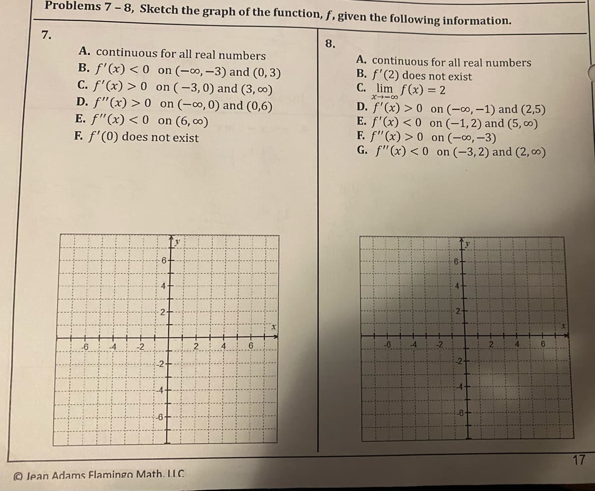 Problems 7-8, Sketch the graph of the function, f, given the following information.
7.
A. continuous for all real numbers
B. f'(x) < 0 on (-∞, -3) and (0,3)
C. f'(x) > 0 on (-3,0) and (3, 0)
D. f"(x) > 0 on (-∞, 0) and (0,6)
E. f'(x) <0 on (6,00)
F. f'(0) does not exist
Jean Adams Flamingo Math. LLC
8.
A. continuous for all real numbers
B. f'(2) does not exist
C. lim f(x) = 2
8118
D. f'(x) > 0
E. f'(x) <0
F. f'(x) > 0
on (-∞, -3)
G. f'(x) <0 on (-3, 2) and (2,00)
on (-∞, -1) and (2,5)
on (-1,2) and (5,00)
2
4
6
17