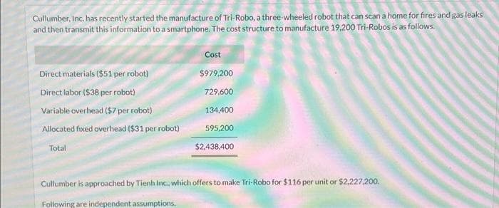 Cullumber, Inc. has recently started the manufacture of Tri-Robo, a three-wheeled robot that can scan a home for fires and gas leaks
and then transmit this information to a smartphone. The cost structure to manufacture 19,200 Tri-Robos is as follows.
Direct materials ($51 per robot)
Direct labor ($38 per robot)
Variable overhead ($7 per robot)
Allocated fixed overhead ($31 per robot)
Total
Cost
$979,200
729,600
134,400
595,200
$2,438,400
Cullumber is approached by Tienh Inc., which offers to make Tri-Robo for $116 per unit or $2,227,200.
Following are independent assumptions.