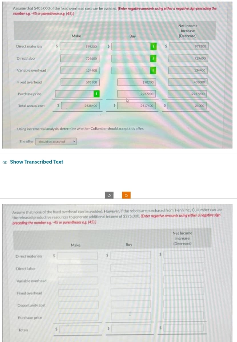 Assume that $405,000 of the fixed overhead cost can be avoided. (Enter negative amounts using either a negative sign preceding the
number eg.-45 or parentheses eg. (45))
Direct materials
Direct labor
Variable overhead
Fixed overhead
Purchase price
Total annual cost
The offer should be accepted
Show Transcribed Text
Direct materials
Direct labor
Variable overhead
$
Fixed overhead
Opportunity cost
Purchase price
Make
Totals
Using incremental analysis, determine whether Cullumber should accept this offer.
979200
729600
Make
134400
595200
2438400
Buy
S
190200
2227200
Buy
2417400
Assume that none of the fixed overhead can be avoided. However, if the robots are purchased from Tienh Inc., Cullumber can use
the released productive resources to generate additional income of $375,000. (Enter negative amounts using either a negative sign
preceding the number eg. -45 or parentheses e.g (45).)
$
$
Net Income
Increase
(Decrease)
979200
729600
Net Income
Increase
(Decrease)
134400
405000
-2227200
21000