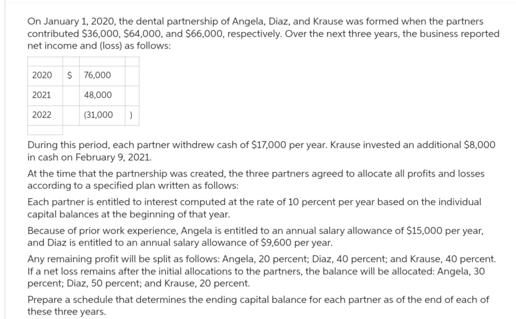 On January 1, 2020, the dental partnership of Angela, Diaz, and Krause was formed when the partners
contributed $36,000, $64,000, and $66,000, respectively. Over the next three years, the business reported
net income and (loss) as follows:
2020 $ 76,000
48,000
(31,000 )
2021
2022
During this period, each partner withdrew cash of $17,000 per year. Krause invested an additional $8,000
in cash on February 9, 2021.
At the time that the partnership was created, the three partners agreed to allocate all profits and losses
according to a specified plan written as follows:
Each partner is entitled to interest computed at the rate of 10 percent per year based on the individual
capital balances at the beginning of that year.
Because of prior work experience, Angela is entitled to an annual salary allowance of $15,000 per year,
and Diaz is entitled to an annual salary allowance of $9,600 per year.
Any remaining profit will be split as follows: Angela, 20 percent; Diaz, 40 percent; and Krause, 40 percent.
If a net loss remains after the initial allocations to the partners, the balance will be allocated: Angela, 30
percent; Diaz, 50 percent; and Krause, 20 percent.
Prepare a schedule that determines the ending capital balance for each partner as of the end of each of
these three years.