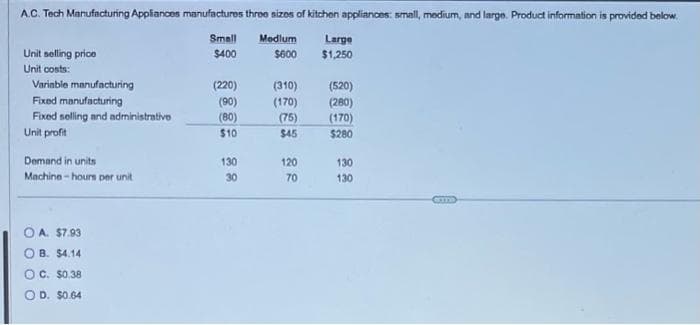 A.C. Tech Manufacturing Appliances manufactures three sizes of kitchen appliances: small, medium, and large. Product information is provided below.
Small
Medium
$400
$600
Unit selling price
Unit costs:
Variable manufacturing
Fixed manufacturing
Fixed selling and administrative
Unit profit
Demand in units
Machine-hours per unit
OA. $7.93
OB. $4.14
C. $0.38
OD. $0.64
(220)
(90)
(80)
$10
130
30
(310)
(170)
(75)
$45
120
70
Largo
$1,250
(520)
(280)
(170)
$280
130
130
GETTO