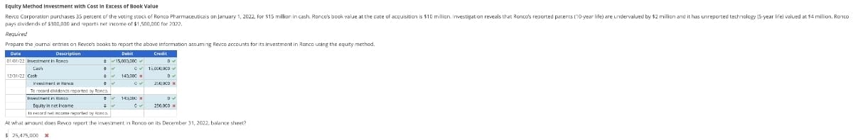 Equity Method Investment with Cost in Excess of Book Value
Revco Corporation purchases 35 percent of the voting stock of Ronco Pharmaceuticals on January 1, 2022, for $15 million in cash. Ronco's book value at the cate of acquisition is $10 million. Investigation reveals that Ronco's reported patents (10-year life) are undervalued by $2 million and it has unreported technology (5-year life) valued at $4 million. Ronco
pays dividends of $300,000 and reports net income of $1,500,000 for 2022.
Required
Prepare the journal entries on Revco's books to report the above information assuming Revco accounts for its Investment in Ronco using the equity method.
Date
Debit
01/01/22 Investment in Ronco
15,000,000
12/31/22 Cash
Description
Investment in Ranca
To record dividends reported by Ronco
Investment in Ronco
0
140,000 *
✔140,000
✓
Credit
D✔
15.000,DOD
D
2541000 X
Equity in net Income
In record net income reported by Ronco
At what amount does Revco report the investment in Ronco on its December 31, 2022, balance sheet?
$ 25,475,000 x
250,000