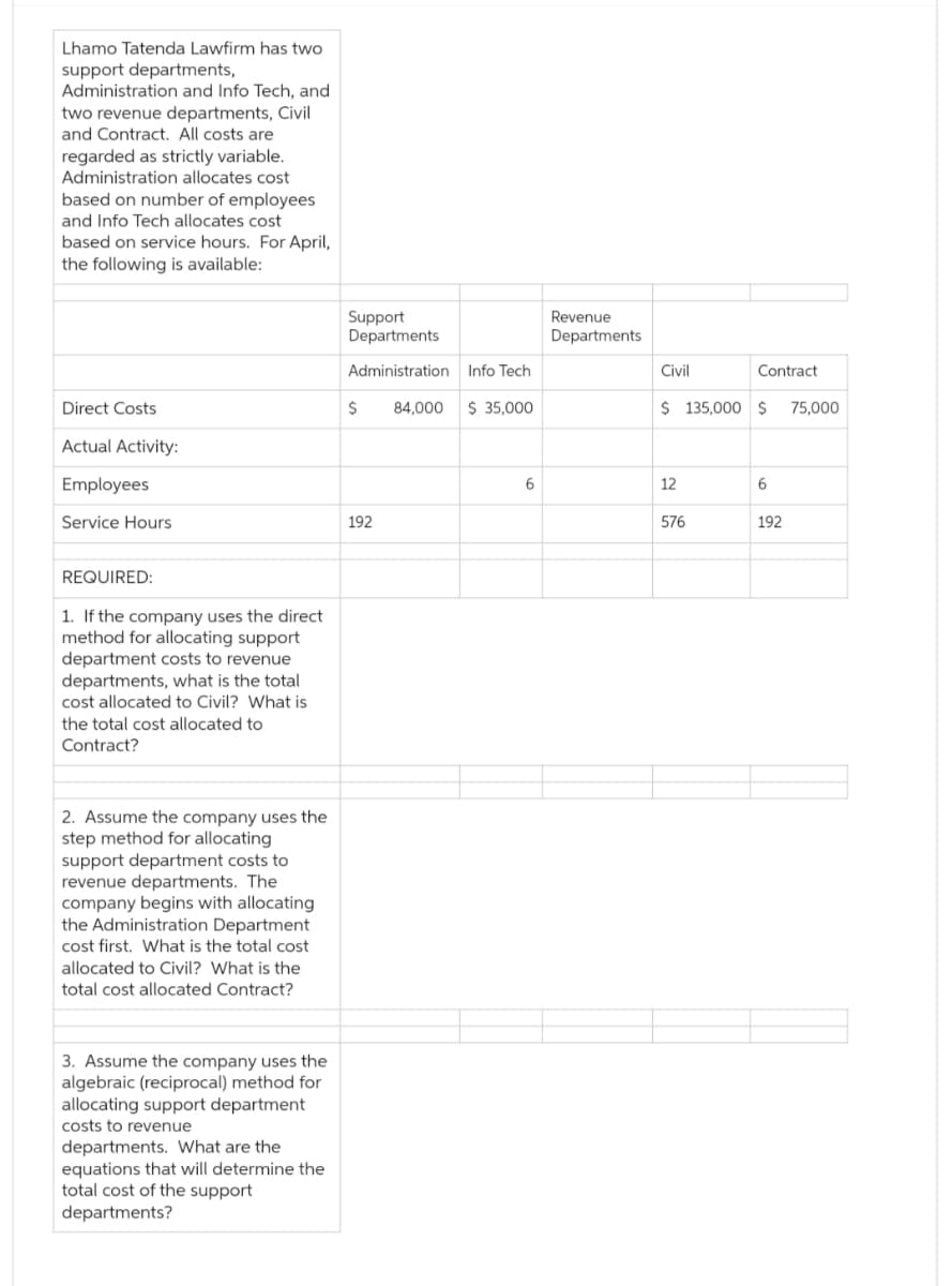 Lhamo Tatenda Lawfirm has two
support departments,
Administration and Info Tech, and
two revenue departments, Civil
and Contract. All costs are
regarded as strictly variable.
Administration allocates cost
based on number of employees
and Info Tech allocates cost
based on service hours. For April,
the following is available:
Direct Costs
Actual Activity:
Employees
Service Hours
REQUIRED:
1. If the company uses the direct
method for allocating support
department costs to revenue
departments, what is the total
cost allocated to Civil? What is
the total cost allocated to
Contract?
2. Assume the company uses the
step method for allocating
support department costs to
revenue departments. The
company begins with allocating
the Administration Department
cost first. What is the total cost
allocated to Civil? What is the
total cost allocated Contract?
3. Assume the company uses the
algebraic (reciprocal) method for
allocating support department
costs to revenue
departments. What are the
equations that will determine the
total cost of the support
departments?
Support
Departments
Administration
$
192
84,000
Info Tech
$ 35,000
6
Revenue
Departments
Civil
$ 135,000 $ 75,000
12
Contract
576
6
192