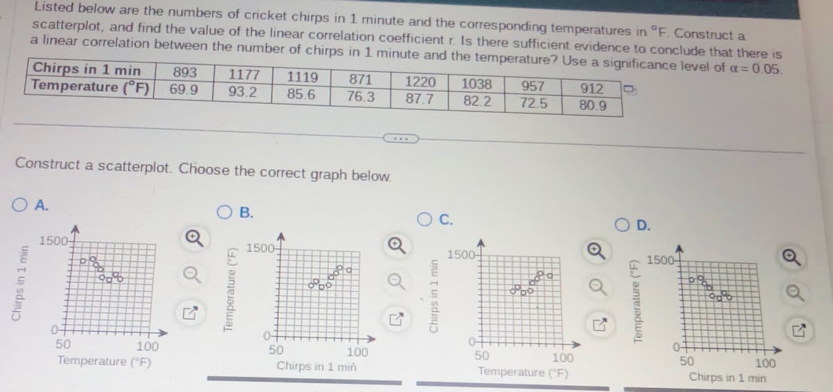 Listed below are the numbers of cricket chirps in 1 minute and the corresponding temperatures in °F. Construct a
scatterplot, and find the value of the linear correlation coefficient r. Is there sufficient evidence to conclude that there is
a linear correlation between the number of chirps in 1 minute and the temperature? Use a significance level of a = 0.05.
Chirps in 1 min
Temperature (°F)
O A.
Construct a scatterplot. Choose the correct graph below.
1500
A
07
50
893
69.9
100
Temperature (°F)
1177 1119 871 1220
93.2
85.6 76.3 87.7
B.
A
1500-
50
060
100
Chirps in 1 min
O C.
1038
82.2
1500-
0-
957
72.5
50
0,00%
100
Temperature (°F)
912
80.9
D.
1500-
50
90%b
100
Chirps in 1 min