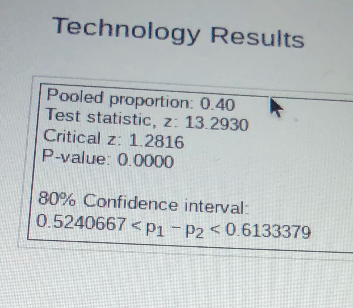 Technology Results
Pooled proportion: 0.40
Test statistic, z: 13.2930
Critical z: 1.2816
P-value: 0.0000
80% Confidence interval:
0.5240667 <P1 - P2 < 0.6133379