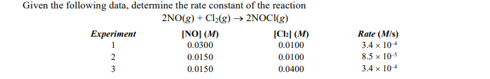 Given the following data, determine the rate constant of the reaction
2NO(g) + Cl2(g) –→ 2NOCI(g)
Experiment
[NO] (M)
|Ck] (M)
Rate (M/s)
0.0300
0.0100
3.4 x 104
0.0150
0.0100
8.5 x 10-5
3
0.0150
0.0400
3.4 x 104
