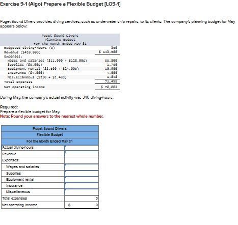 Exercise 9-1 (Algo) Prepare a Flexible Budget [LO9-1]
Puget Sound Divers provides diving services, such as underwater ship repairs, to its clients. The company's planning budget for May
appears below:
Puget Sound Divers
Planning Budget
for the month ended may 31
Budgeted diving-hours (4)
Revenue ($410.000)
Mages and salaries ($11,000+ $128.000)
Supplies ($3.000)
equipment rental ($2,100 $24.000)
Insurance ($4,000)
Miscellaneous ($330 + $1.484)
Total expenses
net operating Incone
Puget Sound Divers
Flexible Budget
For the Month Ended May 31
Actual diving-hours
Revenue
Expenses:
During May, the company's actual activity was 340 diving-hours.
Required:
Prepare a flexible budget for May
Note: Round your answers to the nearest whole number.
Wages and salaries
Supplies
Equipment rental
Insurance
Miscellaneous
Total expenses
Net operating Income
$ 143,500
5
1,750
10,900
4,000
0
0
73,498
$ 70,002