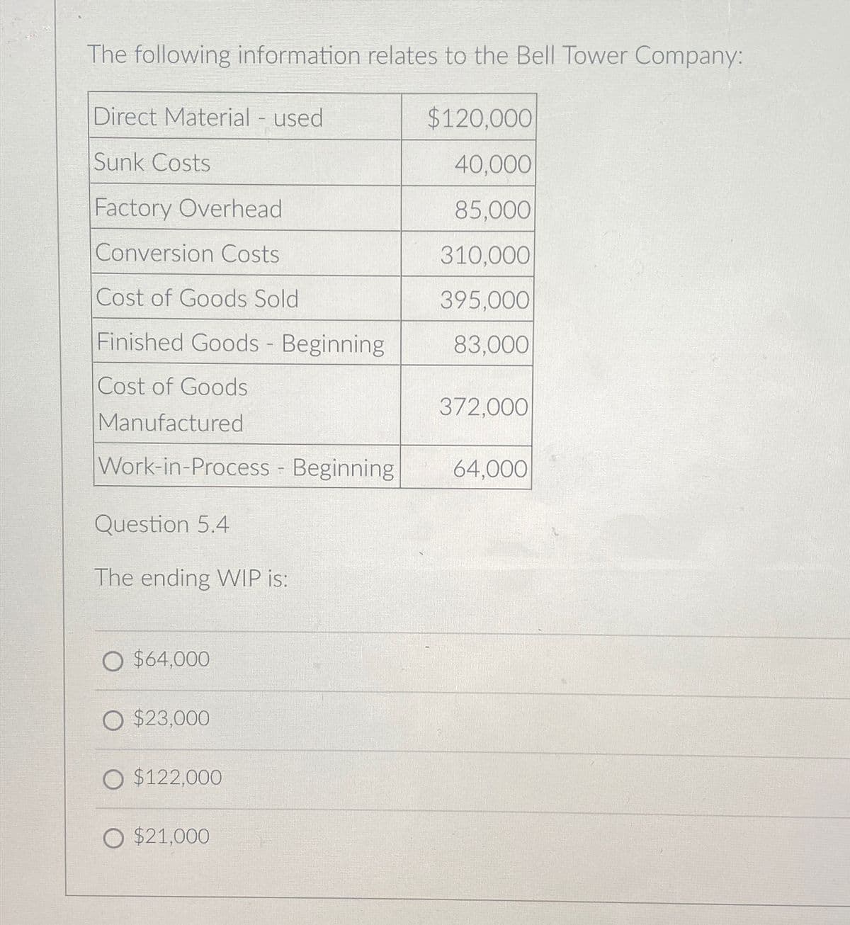 The following information relates to the Bell Tower Company:
$120,000
40,000
85,000
310,000
395,000
83,000
Direct Material - used
Sunk Costs
Factory Overhead
Conversion Costs
Cost of Goods Sold
Finished Goods - Beginning
Cost of Goods
Manufactured
Work-in-Process - Beginning
Question 5.4
The ending WIP is:
O $64,000
O $23,000
O $122,000
O $21,000
372,000
64,000