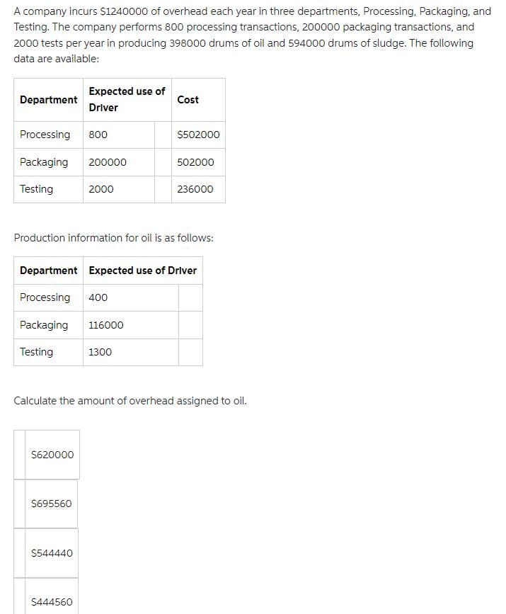A company incurs $1240000 of overhead each year in three departments, Processing, Packaging, and
Testing. The company performs 800 processing transactions, 200000 packaging transactions, and
2000 tests per year in producing 398000 drums of oil and 594000 drums of sludge. The following
data are available:
Department
Processing
Packaging 200000
Testing
Expected use of
Driver
$620000
$695560
800
$544440
2000
$444560
Production information for oil is as follows:
Cost
Department Expected use of Driver
Processing 400
Packaging 116000
Testing
$502000
1300
502000
Calculate the amount of overhead assigned to oil.
236000