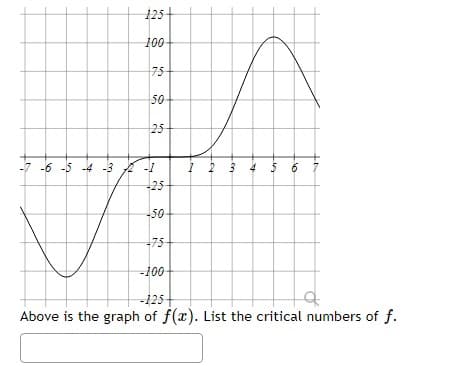 125+
100
75
50
25
-7 -6 -5 -4 -3
3 4 5 6
-25
-50
-75
-100
-125
Above is the graph of f(x). List the critical numbers of f.
