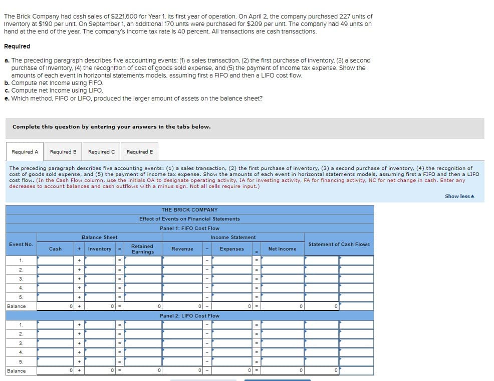 The Brick Company had cash sales of $221,600 for Year 1, Its first year of operation. On April 2, the company purchased 227 units of
Inventory at $190 per unit. On September 1, an additlonal 170 units were purchased for $209 per unit. The company had 49 units on
hand at the end of the year. The company's Income tax rate Is 40 percent. All transactions are cash transactlons.
Requlred
a. The preceding paragraph describes five accounting events: (1) a sales transaction, (2) the first purchase of Inventory, (3) a second
purchase of Inventory, (4) the recognition of cost of goods sold expense, and (5) the payment of Income tax expense. Show the
amounts of each event In horizontal statements models, assuming first a FIFO and then a LIFO cost flow.
b. Compute net Income using FIFO.
c. Compute net Income using LIFO.
e. Which method, FIFO or LIFO, produced the larger amount of assets on the balance sheet?
Complete this question by entering your answers in the tabs below.
Required A
Required B
Required C
Required E
The preceding paragraph describes five accounting events: (1) a sales transaction, (2) the first purchase of inventory, (3) a second purchase of inventory, (4) the recognition of
cost of goods sold expense, and (5) the payment of income tax expense. Show the amounts of each event in horizontal statements models, assuming first a FIFO and then a LIFO
cost flow. (In the Cash Flow column, use the initials OA to designate operating activity, IA for investing activity, FA for financing activity, NC for net change in cash. Enter any
decreases to account balances and cash outflows with a minus sign. Not all cells require input.)
Show less A
THE BRICK COMPANY
Effect of Events on Financial Statements
Panel 1: FIF0 Cost Flow
Balance Sheet
Income Statement
Event No.
Statement of Cash Flows
Retained
Cash
Inventory
Revenue
Expenses
Net Income
+
-
Earnings
1.
2.
+
3.
+
=
4.
+
=
5.
+
Balance
ol +
이=
Panel 2: LIFO Cost Flow
1.
=
+
2.
+
3.
+
%3!
4.
+
=
5.
=
Balance
이=
+
