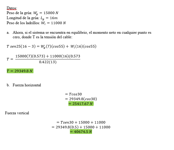 Datos:
Peso de la grúa: w, = 15000 N
Longitud de la grúa: L, = 16m
Peso de los ladrillos: W; = 11000 N
a. Ahora, si el sistema se encuentra en equilibrio, el momento neto en cualquier punto es
cero, donde T es la tensión del cable:
T sen25(16 – 3) = W, (7)(cos55) + W;(16)(cos55)
15000(7)(0.573) + 11000(16)(0.573
T =
0.422(13)
T = 29349.8 N
b. Fuerza horizontal
= Tcos30
= 29349.8(cos30)
= 25417.67 N
Fuerza vertical
= Tsen30 + 15000 + 11000
= 29349.8(0.5) + 15000 + 11000
= 40674.5 N
