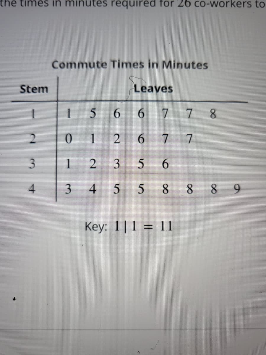 the times in minutes required for 26 co-workers to
Stem
1
2
3
4
Commute Times in Minutes
Leaves
1 5 6 6 7 7 8
0
1 2 6 7 7
1 2 3 5 6
3
4 5 5 88 89
Key: 111 11