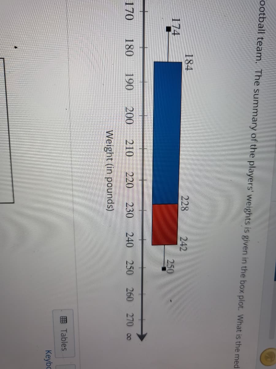 ootball team. The summary of the players' weights is given in the box plot. What is the medi
174
184
228
242
170 180 190 200 210 220 230 240
Weight (in pounds)
250
250 260 270 c
Tables
Keybo