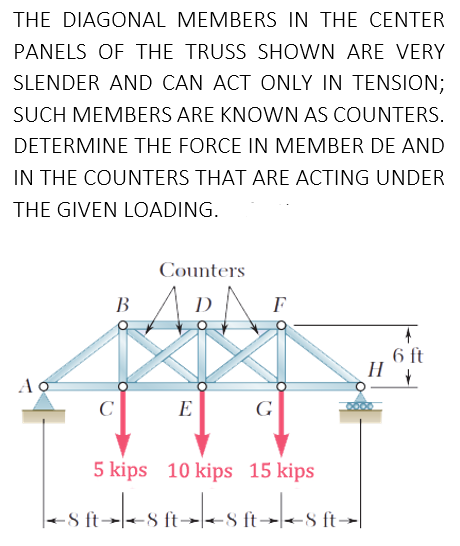 THE DIAGONAL MEMBERS IN THE CENTER
PANELS OF THE TRUSS SHOWN ARE VERY
SLENDER AND CAN ACT ONLY IN TENSION;
SUCH MEMBERS ARE KNOWN AS COUNTERS.
DETERMINE THE FORCE IN MEMBER DE AND
IN THE COUNTERS THAT ARE ACTING UNDER
THE GIVEN LOADING.
Counters
В
F
6 ft
H
C
E
G
5 kips 10 kips 15 kips
-8 ft-
-8
