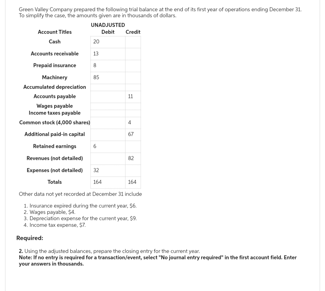 Green Valley Company prepared the following trial balance at the end of its first year of operations ending December 31.
To simplify the case, the amounts given are in thousands of dollars.
Account Titles
Cash
Accounts receivable
Prepaid insurance
Machinery
Accumulated depreciation
Accounts payable
Wages payable
Income taxes payable
Common stock (4,000 shares)
Additional paid-in capital
Retained earnings
Revenues (not detailed)
Expenses (not detailed)
Totals
UNADJUSTED
Debit
20
13
8
85
6
32
164
Credit
11
4
67
82
164
Other data not yet recorded at December 31 include
1. Insurance expired during the current year, $6.
2. Wages payable, $4.
3. Depreciation expense for the current year, $9.
4. Income tax expense, $7.
Required:
2. Using the adjusted balances, prepare the closing entry for the current year.
Note: If no entry is required for a transaction/event, select "No journal entry required" in the first account field. Enter
your answers in thousands.