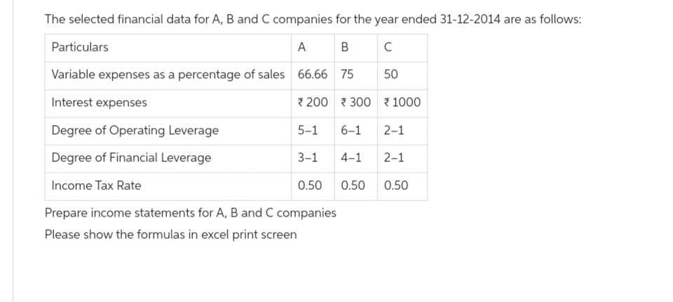 The selected financial data for A, B and C companies for the year ended 31-12-2014 are as follows:
Particulars
A
B
C
Variable expenses as a percentage of sales 66.66 75
50
Interest expenses
Degree of Operating Leverage
Degree of Financial Leverage
Income Tax Rate
Prepare income statements for A, B and C companies
Please show the formulas in excel print screen
200 300 1000
5-1
3-1
0.50
6-1
2-1
4-1 2-1
0.50
0.50