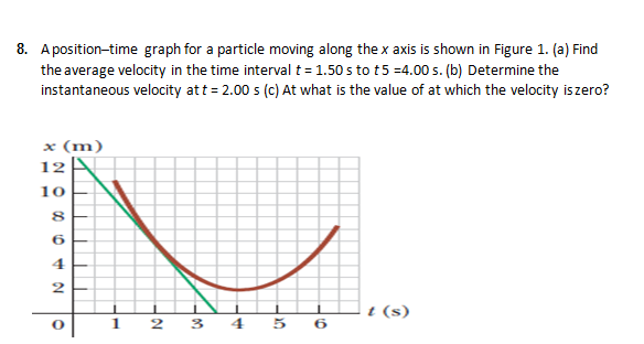 8. Aposition-time graph for a particle moving along the x axis is shown in Figure 1. (a) Find
the average velocity in the time interval t= 1.50 s to t5 =4.00 s. (b) Determine the
instantaneous velocity att = 2.00 s (c) At what is the value of at which the velocity is zero?
x (m)
12A
10
8
6.
4
t (s)
2 3 4 5 6
