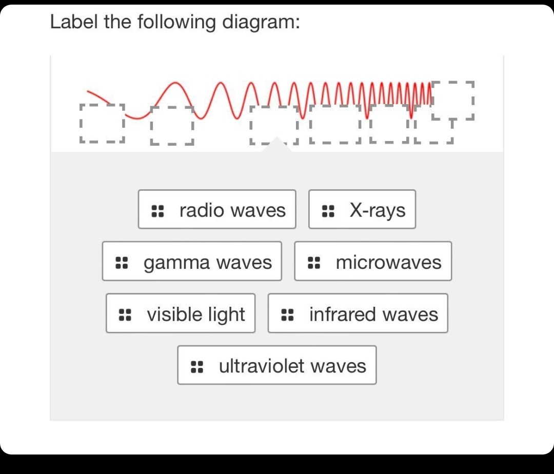 Label the following diagram:
L - L
:: radio waves
: X-rays
: gamma waves
:: microwaves
:: visible light
:: infrared waves
:: ultraviolet waves
