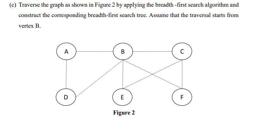 (c) Traverse the graph as shown in Figure 2 by applying the breadth -first search algorithm and
construct the corresponding breadth-first search tree. Assume that the traversal starts from
vertex B.
A
D
B
E
Figure 2
C
F