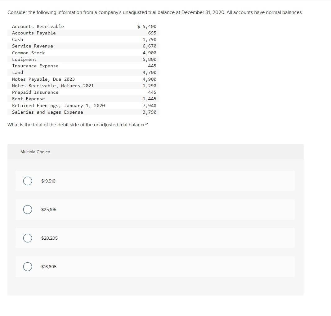 Consider the following information from a company's unadjusted trial balance at December 31, 2020. All accounts have normal balances.
Accounts Receivable
Accounts Payable
Cash
Service Revenue
Common Stock
Equipment
Insurance Expense
Land
Notes Payable, Due 2023
Notes Receivable, Matures 2021
Prepaid Insurance
Rent Expense
Multiple Choice
O
Retained Earnings, January 1, 2020
Salaries and Wages Expense
What is the total of the debit side of the unadjusted trial balance?
O
$19,510
$25,105
$20.205
$ 5,400
695
1,790
6,670
4,900
5,800
445
$16,605
4,700
4,900
1,290
445
1,445
7,940
3,790