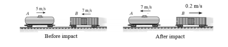 7 m/s
0.2 m/s
5m/s
7 m/s
B
B
Before impact
After impact
