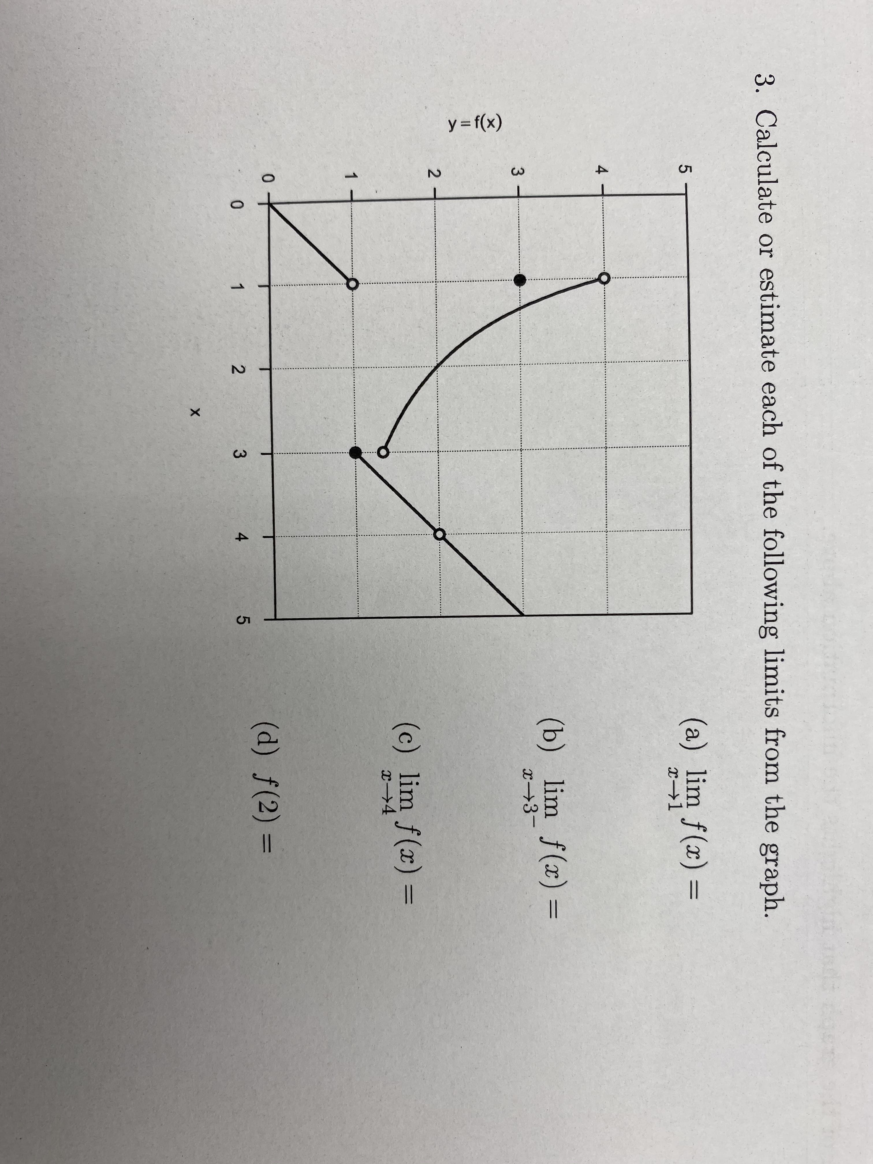 y = f(x)
2]
(4)
3. Calculate or estimate each of the following limits from the graph.
(a) lim f(x) =
4
(b) lim f(x) =
x 3-
3
2
(c) lim f(x) =
%3D
(d) f(2) =
%3D
4
