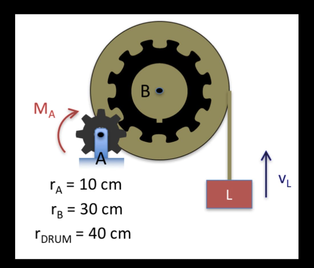 MA
TA = 10 cm
B = 30 cm
DRUM = 40 cm
В.
L
VL