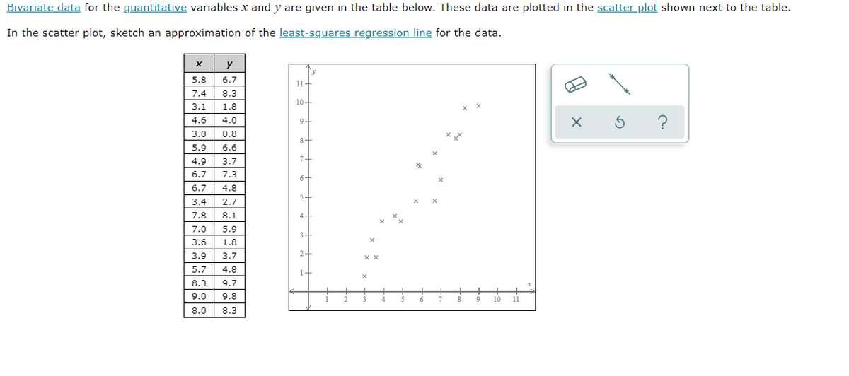 Bivariate data for the quantitative variables x and y are given in the table below. These data are plotted in the scatter plot shown next to the table.
In the scatter plot, sketch an approximation of the least-squares regression line for the data.
x y
5.8
6.7
11+
7.4
8.3
10+
3.1
1.8
4.6
4.0
9+
3.0
0.8
8-
5.9
6.6
4.9
3.7
6.7
7.3
6+
6.7
4.8
5+
3.4
2.7
7.8
8.1
4+
7.0
5.9
3+
3.6
1.8
2+
3.9
3.7
5.7
4.8
1-
8.3
9.7
9.0
9.8
3
4
6.
8
10
11
8.0
8.3
