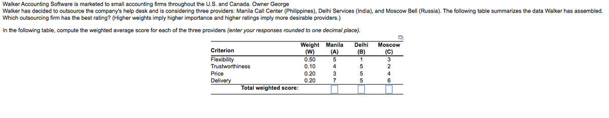 Walker Accounting Software is marketed to small accounting firms throughout the U.S. and Canada. Owner George
Walker has decided to outsource the company's help desk and is considering three providers: Manila Call Center (Philippines), Delhi Services (India), and Moscow Bell (Russia). The following table summarizes the data Walker has assembled.
Which outsourcing firm has the best rating? (Higher weights imply higher importance and higher ratings imply more desirable providers.)
In the following table, compute the weighted average score for each of the three providers (enter your responses rounded to one decimal place).
Weight Manila
(W)
Delhi
Moscow
Criterion
(A)
(B)
(C)
Flexibility
0.50
Trustworthiness
0.10
2
Price
0.20
3
5
4
Delivery
0.20
7
6.
Total weighted score:
