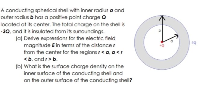 A conducting spherical shell with inner radius a and
outer radius b has a positive point charge Q
located at its center. The total charge on the shell is
-3Q, and it is insulated from its surroundings.
(a) Derive expressions for the electric field
magnitude E in terms of the distance r
from the center for the regions r< a, a < r
<b, and r> b.
(b) What is the surface charge density on the
inner surface of the conducting shell and
on the outer surface of the conducting shell?
|-3Q
