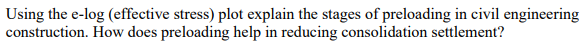 Using the e-log (effective stress) plot explain the stages of preloading in civil engineering
construction. How does preloading help in reducing consolidation settlement?