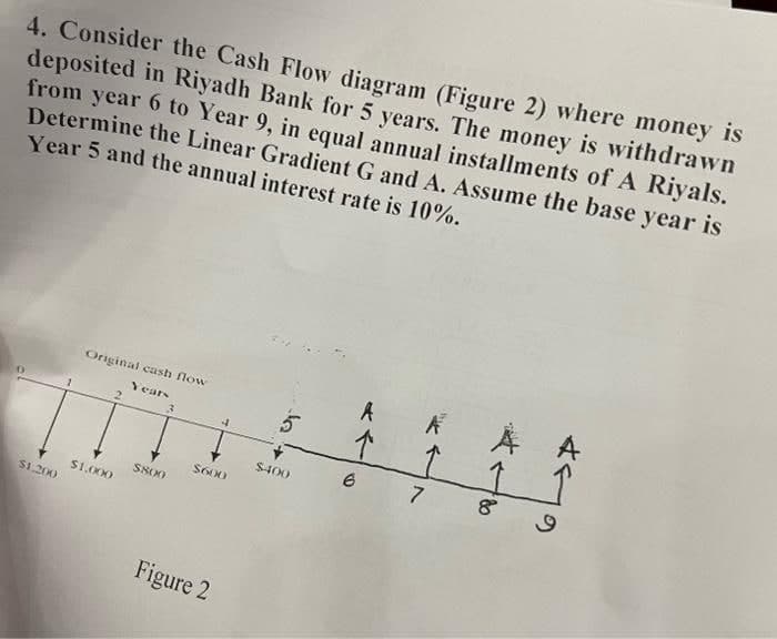 4. Consider the Cash Flow diagram (Figure 2) where money is
deposited in Riyadh Bank for 5 years. The money is withdrawn
from year 6 to Year 9, in equal annual installments of A Riyals.
Determine the Linear Gradient G and A. Assume the base year is
Year 5 and the annual interest rate is 10%.
$1.200
Original cash flow
Years
$1.000
3
$800
$600
Figure 2
5
$400
6
A
K
7
8
4879