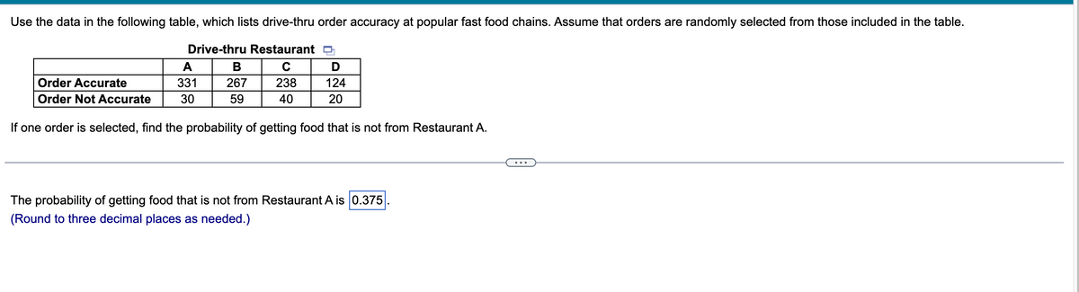 Use the data in the following table, which lists drive-thru order accuracy at popular fast food chains. Assume that orders are randomly selected from those included in the table.
Drive-thru Restaurant
C
238
40
Order Accurate
Order Not Accurate
A
331
30
B
267
59
D
124
20
If one order is selected, find the probability of getting food that is not from Restaurant A.
The probability of getting food that is not from Restaurant A is 0.375
(Round to three decimal places
needed.)