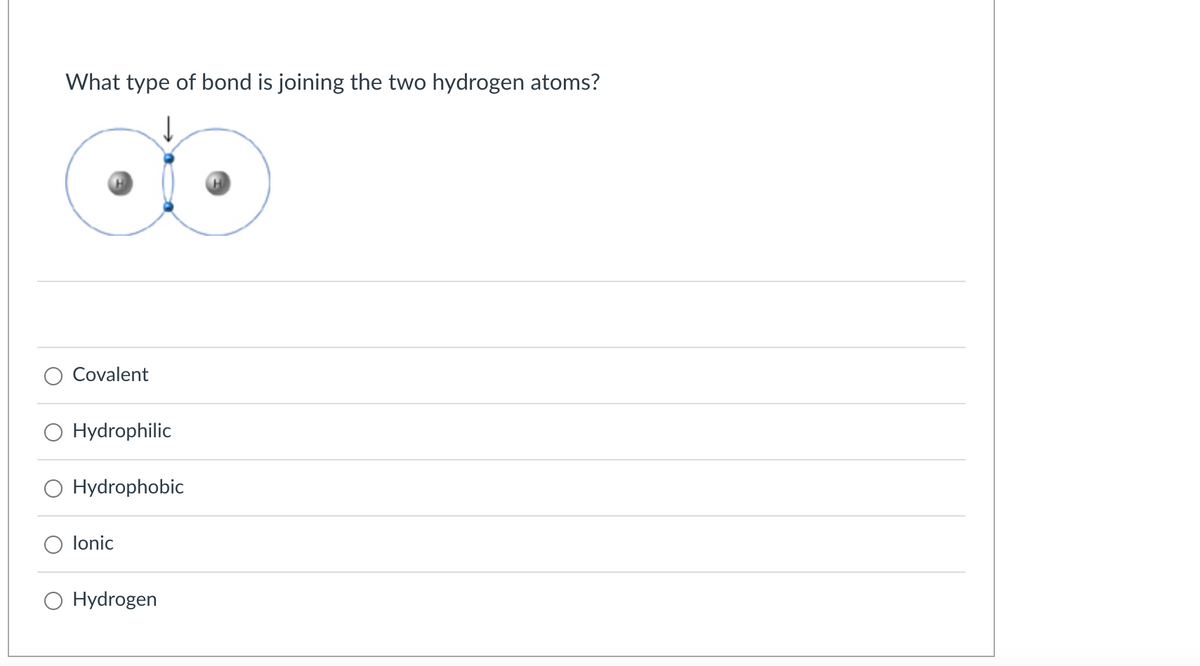 What type of bond is joining the two hydrogen atoms?
Covalent
○ Hydrophilic
○ Hydrophobic
○ lonic
○ Hydrogen