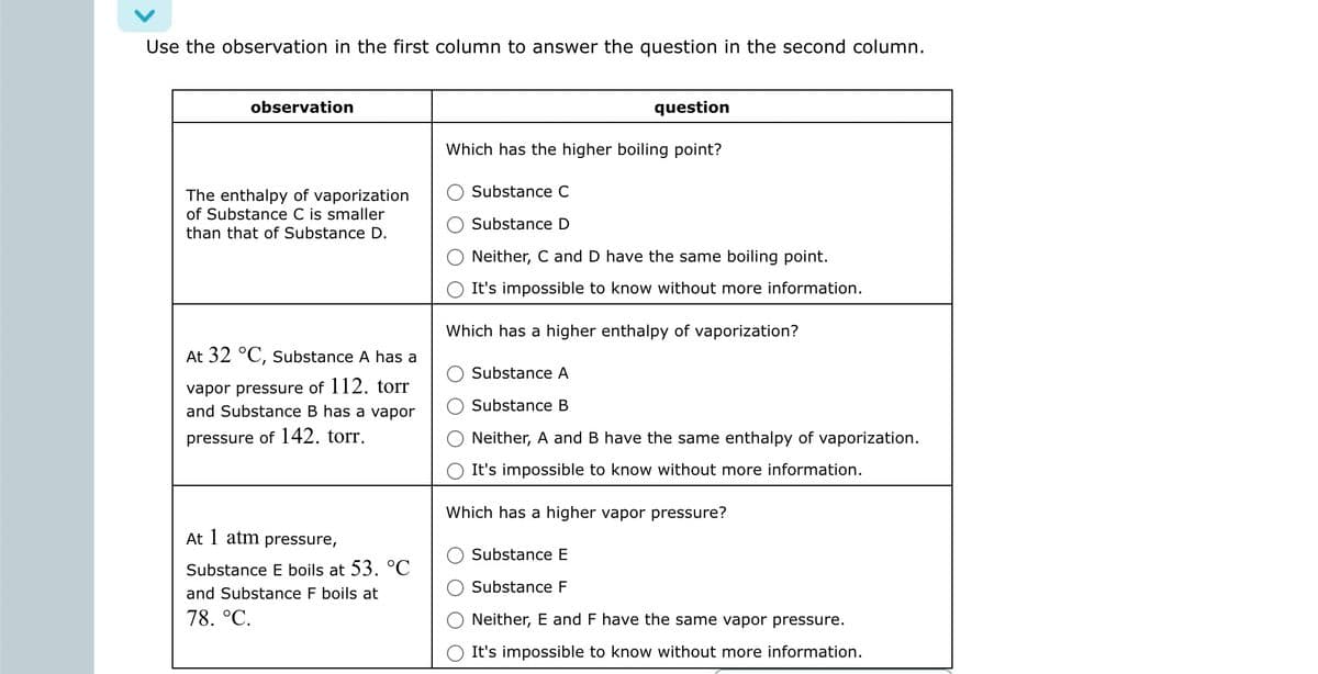 Use the observation in the first column to answer the question in the second column.
observation
The enthalpy of vaporization
of Substance C is smaller
than that of Substance D.
At 32 °C, Substance A has a
vapor pressure of 112. torr
and Substance B has a vapor
pressure of 142. torr.
At 1 atm pressure,
Substance E boils at 53. °C
and Substance F boils at
78. °C.
question
Which has the higher boiling point?
Substance C
Substance D
Neither, C and D have the same boiling point.
It's impossible to know without more information.
Which has a higher enthalpy of vaporization?
Substance A
Substance B
Neither, A and B have the same enthalpy of vaporization.
It's impossible to know without more information.
Which has a higher vapor pressure?
Substance E
Substance F
Neither, E and F have the same vapor pressure.
It's impossible to know without more information.