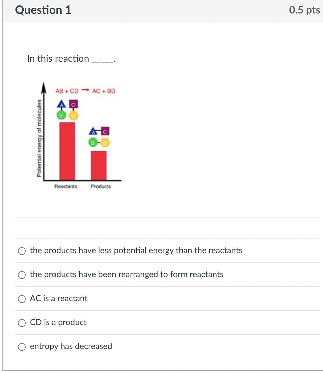 Question 1
In this reaction
Potential energy of molecules
AB+CD AC + BD
A
Reactants
Products
the products have less potential energy than the reactants
the products have been rearranged to form reactants
AC is a reactant
CD is a product
entropy has decreased
0.5 pts